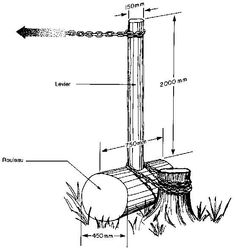 the diagram shows how to build a water well