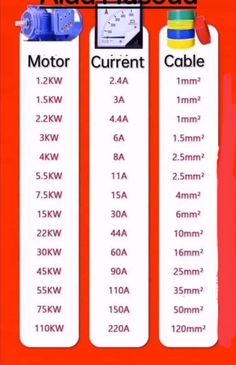 three different types of wires are shown in this diagram, with the names and measurements for each