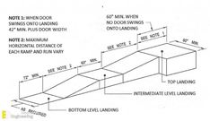 the diagram shows how to install an external landing for a boat or yacht on land