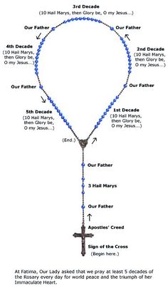 How To Use A Rosary, Making A Rosary With Beads, Prayer Beads Tattoo, Rosary Beads Tattoo, Rosary Guide, Ccd Activities, Diy Rosary, Saying The Rosary