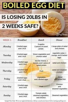 Hard Boiled Eggs Diet, Boiled Egg Salad, Keto Egg Fast, Egg Fast, Low Fat Cheese