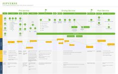 an image of a business process map