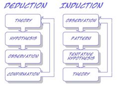 A Guide To Deduction, Reasoning Activities, Inductive Reasoning, Logic And Critical Thinking, Philosophy Theories, Action Research, Lab Report, Conceptual Framework, Philosophy Of Education