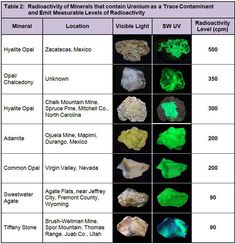 different types of crystals are shown in this table listing the top 10 most popular minerals