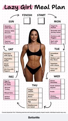 a woman's body is shown with the words lazy girl meal plan