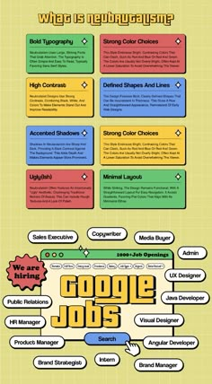 an info sheet with different types of web pages on it and the words google jobs written in