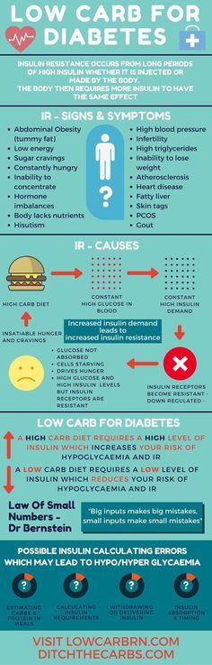 Low carb for diabetes - Read the full article which explains insulin resistance and how low carb can help all forms of diabetes. Gain control of your blood glucose levels. | ditchthecarbs.com Ditch The Carbs, High Carb Diet, Video Diary, Glucose Levels, Blood Glucose Levels, Blood Glucose, Insulin Resistance, No Carb Diets