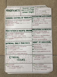 Concept Mapping, Effective Studying, Psychology Resources