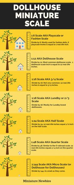 a poster with different types of trees and numbers on it, including the words dollhouse miniature