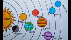 the solar system with all its planets and their names on it's paper sheet