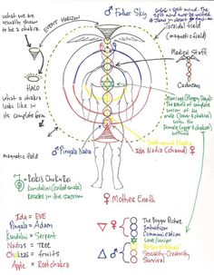 ... Silly Costumes, Kundalini Meditation, Body Wisdom, Parapsychology, Kundalini Awakening, Reiki Symbols