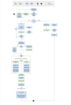 a flow diagram with several different items in it