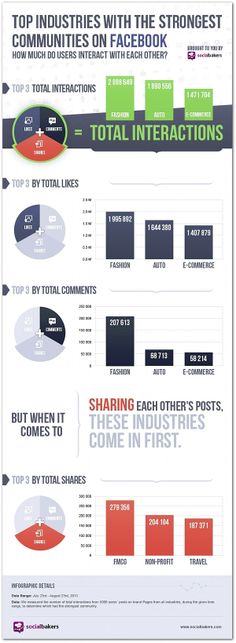 an info sheet showing the top 10 countries with facebook and other social media outlets in each country