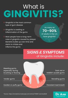 Early Adulthood, Swollen Gum, Receding Gums