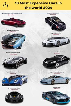 the top 10 most expensive cars in the world