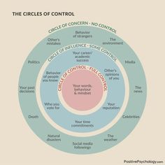 Circle Of Control, Group Therapy Activities, Cognitive Behavior, Social Emotional Skills, Group Therapy