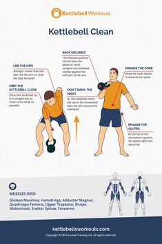 the kettlebell workout routine is shown in this diagram, with instructions for how to do it