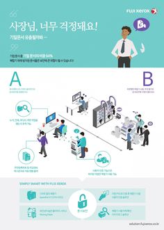 an info sheet showing how to use the internet for business and office work in korea