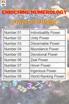 a table with numbers and numerals for each number in the text below it