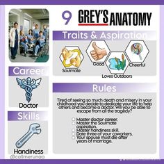 grey's anatomy chart with images of people and their roles in the medical profession