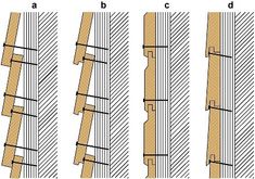 four different types of ladders are shown in this diagram, and each is labeled with the