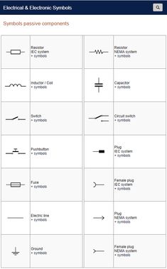 electrical symbols are shown in this table