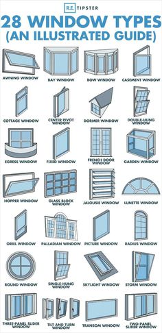 an illustrated guide to different types of windows and shutters, with the words 28 window types