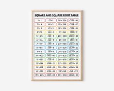 a square and square root table poster hanging on a wall