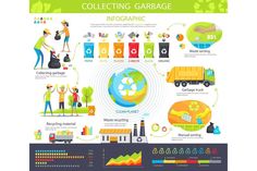 an info poster showing the different types of garbage and how they are used to recycle