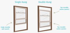 two double hung windows are labeled with the words single - hung and double - hung