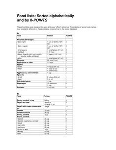 Weight Watchers Points List Foods Printable Weight Watchers Food List, Foods Printable, Weigh Watchers, Weight Watchers Plan