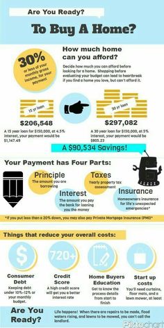 the cost of buying a home info