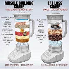 Gain Meals, Pasti Fit, Vitamix Recipes, Protein Shake Recipes, Makanan Diet, Breakfast Smoothies