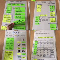 four images show the process of writing and using sticky notes to help students understand what they are doing