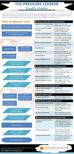 the pressure cooker info sheet