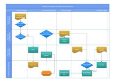 a flow diagram for project management