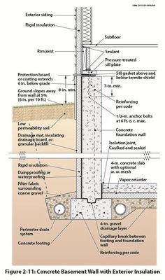 an image of a section of a wall showing the components and details for it to be built