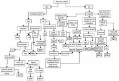 Mbti Charts, Types Of Psychology, Mbti Test, Intj And Infj, Intp Personality, Intj Personality, Myers Briggs Personality Types, Myers–briggs Type Indicator, Infj Personality