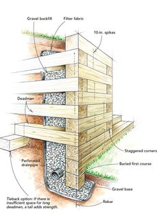 the structure of a house with different types of materials and details on it, including drainage pipes