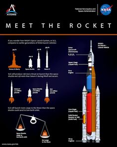 an image of a rocket that is in the air with information about it and how to use it