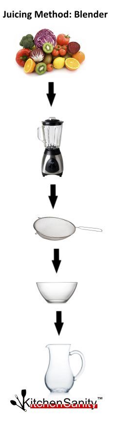 the juicer is being used to make fruit and vegetables in different stages of development