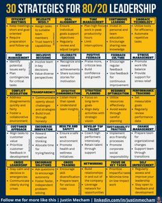 the 30 stages for 80 / 20 leadership poster is shown in blue and yellow