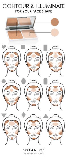 Machiaj Smokey Eyes, Cara Makeup, Contouring For Beginners, Membentuk Alis, Makeup Charts, Contouring Makeup, Makeup Tip, Makeup 101