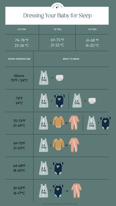 the baby's bodysuit size guide is shown