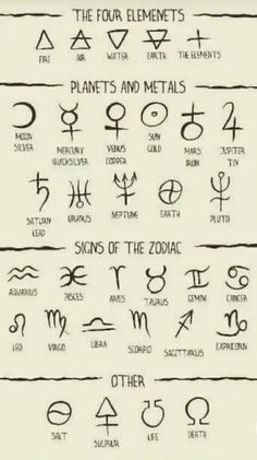 the four elements of an astrological sign with their names and zodiac symbols on it