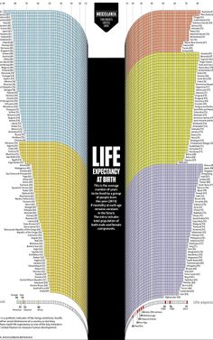 an open book with the words life and numbers in different colors, including blue, yellow,