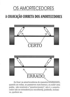 the diagram shows different types of wheels