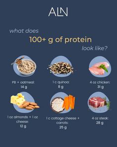 High Protein Day Plan, Protein Day Meal Plan, 110g Protein Meal Plan, 1500 High Protein Meal Plan, 140g Protein Meal Plan, 160 Grams Of Protein A Day Meal Plan, 120g Protein Meal Plan, 130g Protein Meal Plan, 150g Protein Meal Plan