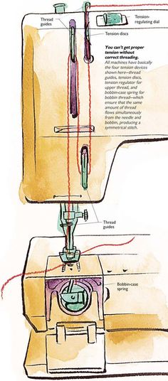 the sewing machine is labeled with instructions for how to sew and where to use it