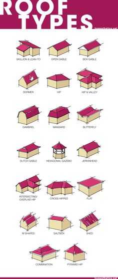 an image of roof styles for houses